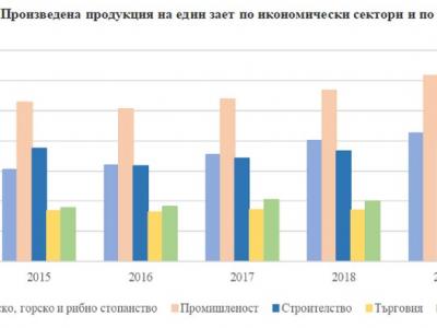 Дейност на нефинансовите предприятия в област Стара Загора през 2019 г.