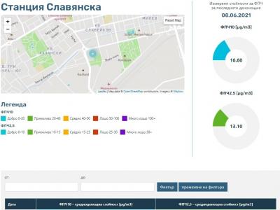 Данните за чистотата на въздуха в Стара Загора вече са достъпни в сайта на Общината