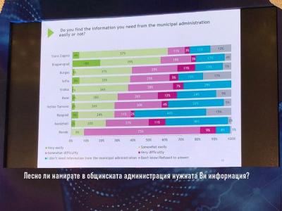 Община Стара Загора - най-добра в борбата с корупцията сред 9 други, отчете форум с участието на Н.Пр. Херо Мустафа