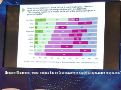 Община Стара Загора - най-добра в борбата с корупцията сред 9 други, отчете форум с участието на Н.Пр. Херо Мустафа