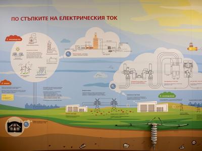 Нова учебна стая и стена  По пътя на електрическия ток  в Професионална гимназия по електротехника и технологии  Г. С. Раковски