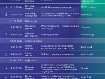 Бъдещето на Стара Загора през призмата на високите технологии показват по време на събитието  ZagoraDev”