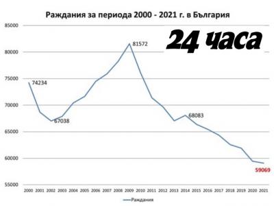 Управляващите грешат в подхода си към демографската криза