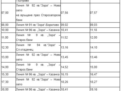 В събота започва осемнадесето издание на Националния тракийски фолклорен събор  Богородична стъпка