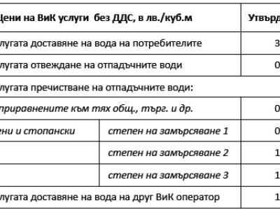 Нови цени от 01.01.2025 г. обяви ВиК Стара Загора