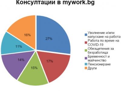 Безплатни правни консултации за болнични - вече и по интернет