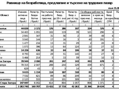 614 безработни са постъпили на работа през август 2021 г. в област Стара Загора