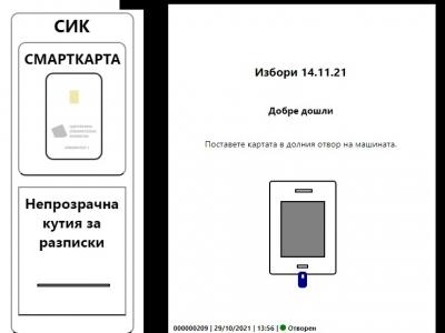Непълна демо версия на машините за гласуване подвежда избирателите
