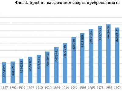 Населението на България се стопи до 6,5 милиона души според Преброяване 2021