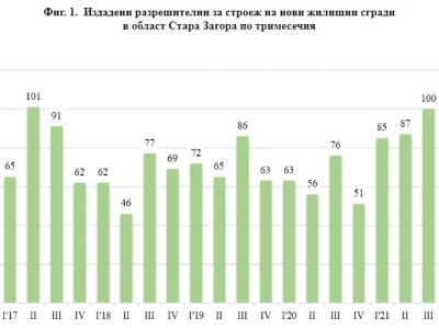 Засилват се темповете на строителство в Старозагорска област