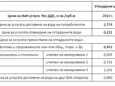 Обявиха нови цени на водата и канализацията за Стара Загора и региона