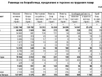 437 безработни лица са постъпили на работа през месец август 2022г. в област Стара Загора