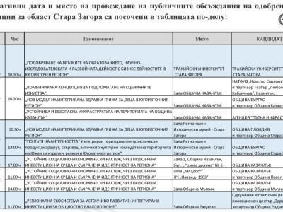 ОИЦ Стара Загора започва публични консултации с обществеността за обсъждане на концепции за териториални инвестиции