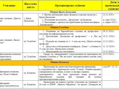 Дните на отворени врати в предприятията минават онлайн заради COVID