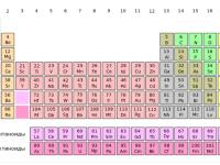 7 ноември – Европейски ден на радона